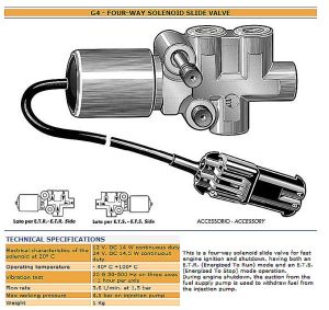 Elettrostart Solénoïde, Soupape electromagnetique, 12V G4/12V